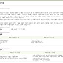 가톨릭간호학원