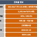 빌딩리스부동산중개 이미지