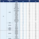 [학원의신] 2025 한양대학교 수시모집 일정, 접수 방법, 작년도 결과 이미지