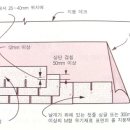 아스팔트 슁글 설치 이미지