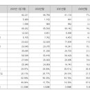 에이치디현대오일뱅크(주) 이미지