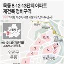 목동 8·12·13단지 아파트 재건축 정비구역 이미지