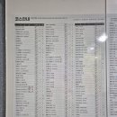 골프존파크 중앙탑신도시점 | [충주기업도시]스크린 골프존파크 다녀오다!