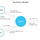 달성슈퍼 이미지