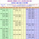 Re: 제180차 부안/서해랑길47코스 정기산행 신청자명단 이미지