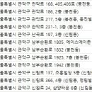 함초롬피부과의원 이미지