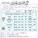 가리봉동주민센터 이미지