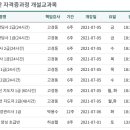 자원순환 환경관리사 1급 과정 이미지