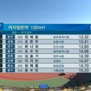 전국체전 여자 일반 100m H 7연패 달성 정혜림 이미지