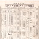 전신전화국 이미지