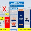 (핵심-2) '유치권은 존재하지 않는다 다만 입증을 못할뿐이다' 이미지