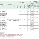 이지드라이브 이미지