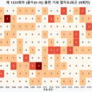 엘티에이아이