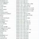 광주물류창고