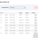 푸르메재단 넥슨어린이재활병원 | 푸르메재단 넥슨어린이재활병원 영유아검사 예약 실패 썰