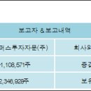 골든컴퍼스주