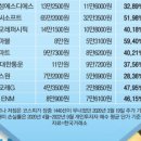 (주)소프트쇼크 이미지