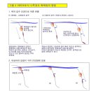 벵에돔낚시의 제로찌 채비 이미지