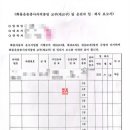 일반화물 네이버블로그