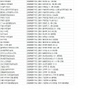 골프존파크 옥계차도스크린 | 강릉골프연습장