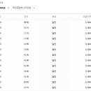 고창공용버스터미널 이미지