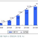 에이비라이센싱 이미지