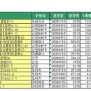 애그리컬쳐 이미지