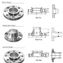 플랜지면의 형상에 따른 분류 이미지