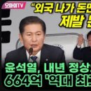 [오마이tv]윤석열,내년 정상외교 예산 664억'역대 최고'갱신 정청래"외국나가 돈만 펑펑 쓰지말고 제발 돈 ..(2023.11.20) 이미지