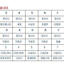 제6회 경상남도지사기 생활체육볼링대회 요강 이미지