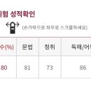 G-TELP 3주만에 75+ 달성 후기