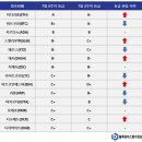 와이즈평가정보