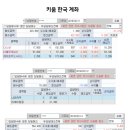 더블유푸드 이미지