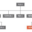 아이테르