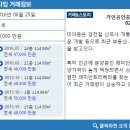롯데가인공인중개사사무소 매일경제