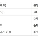 선물 베이시스가 콘탱고로 전환될 때 프로그램 매수가 유입되는 메커니즘과 매수 반전 타점을 잡는 방법 이미지