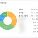 신도림중학교 이미지