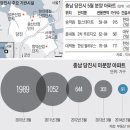 당진 부동산 이미지