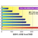 커브스오창클럽 이미지