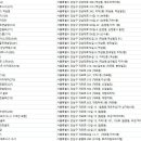 청담스포피아(실외)(121) 이미지