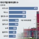 척척과학센터 이미지