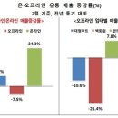상비의류 이미지