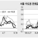 실수요 많은 관악ㆍ강서구 추격 상승세 이미지