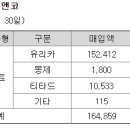 주식회사 데일리앤코 이미지
