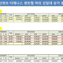 인천 미추홀구청 앞 두산위브 선임대 상가 분양 이미지