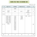 미국 2020대선 첫 TV토론회 전 트럼프의 트윗-"졸리는 바이든 약물검사 받자" 이미지