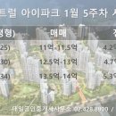 대일부동산공인중개사사무소 이미지