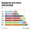 미국이 쏘아 올린 핵심광물 패권, 세계화는 끝인가? 이미지