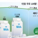 프리미엄우유 이미지