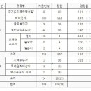 경기외고 새끼들 폭삭 망했네 잘됬다 이미지